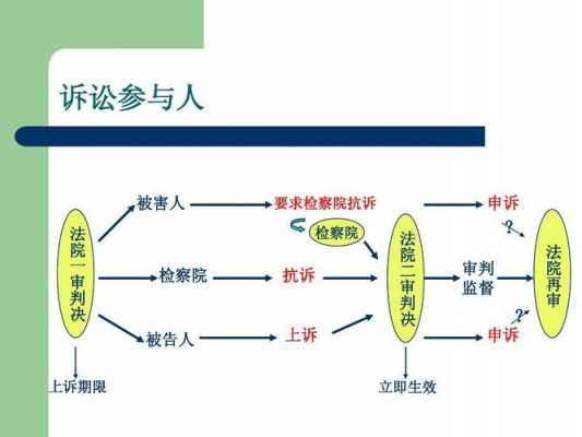 机关起诉流程（起诉机关单位）-第3张图片-祥安律法网