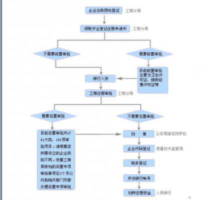 广东工商注册流程（广东工商注册公司查询）-第3张图片-祥安律法网