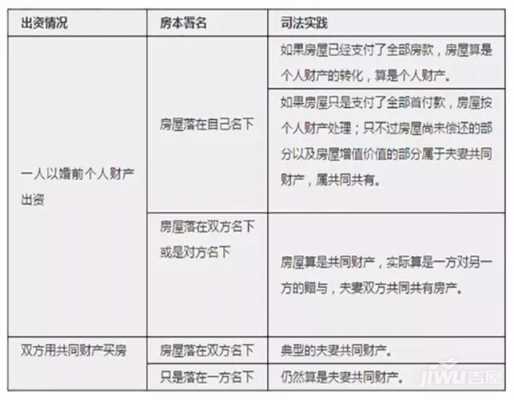 朋友共同买房流程（朋友关系共同买房需要什么资料）-第2张图片-祥安律法网