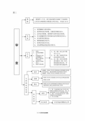 公检法什么流程（公检法流程图）-第2张图片-祥安律法网