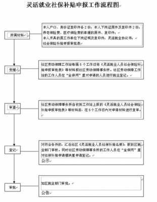 上海社保年检流程（上海社保年检流程及时间）-第1张图片-祥安律法网