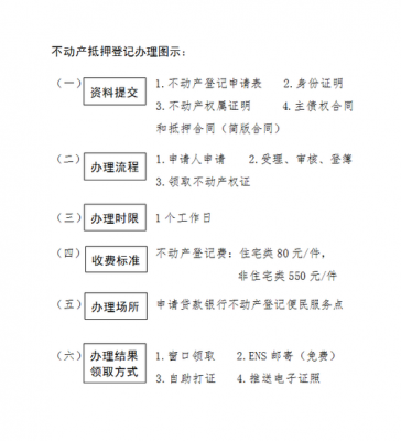 房产办抵押登记流程（办理房产抵押登记手续办理）-第2张图片-祥安律法网