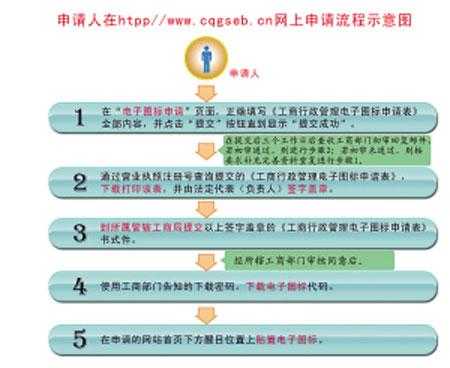 执照申请流程（上海网上营业执照申请流程）-第2张图片-祥安律法网