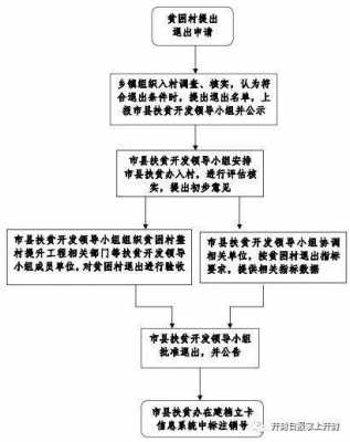 杞县户口迁出流程（杞县户口迁出流程图）-第2张图片-祥安律法网