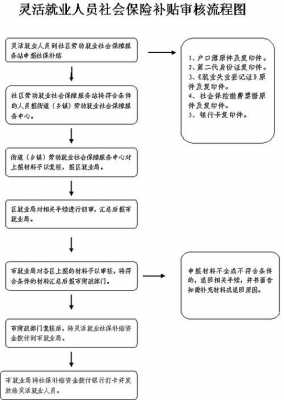 补发社保工资流程（补发社保工资流程图）-第3张图片-祥安律法网