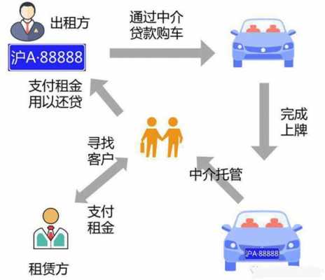 租牌照上牌流程（租 牌照）-第1张图片-祥安律法网