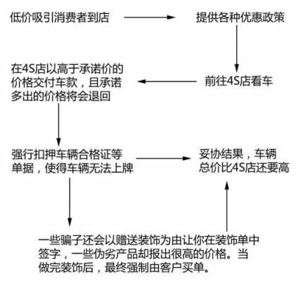 二级经销商买车流程（二级经销商买车有什么风险）-第1张图片-祥安律法网