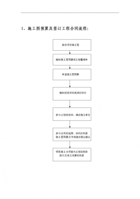 包含施工合同签定流程的词条-第1张图片-祥安律法网