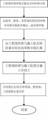 包含施工合同签定流程的词条-第3张图片-祥安律法网