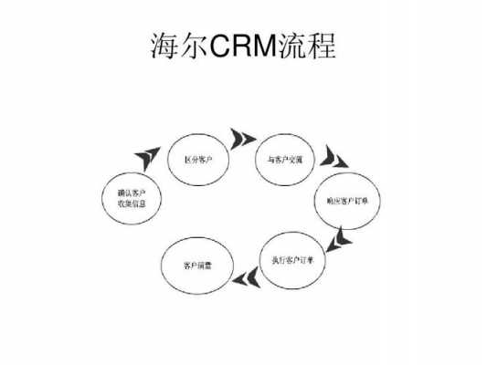 海尔请假流程（海尔 单休）-第2张图片-祥安律法网