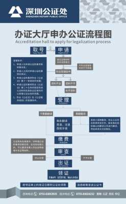 婚姻公证办理流程（婚姻公证处）-第2张图片-祥安律法网