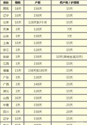 陪产假放假流程（陪产休假）-第3张图片-祥安律法网