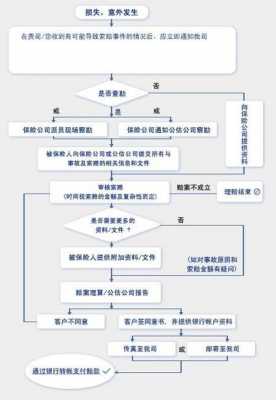 货物险报保险流程（货物险怎么理赔）-第3张图片-祥安律法网