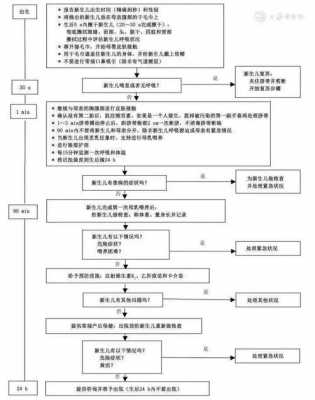 生孩子准备流程（生孩子准备流程图）-第2张图片-祥安律法网