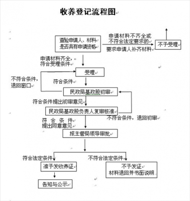 外出公证流程（公证人员外出公证需要行走记录吗?）-第3张图片-祥安律法网