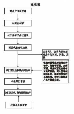 农村不报建流程（农村不报建可以直接盖房子吗）-第2张图片-祥安律法网