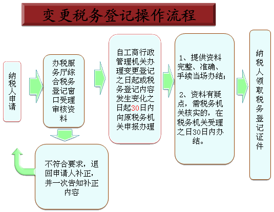 建筑企业办税流程（建筑企业税收怎么征收）-第1张图片-祥安律法网