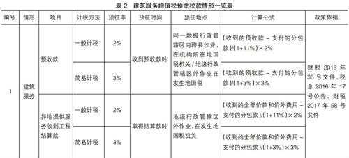 建筑企业办税流程（建筑企业税收怎么征收）-第2张图片-祥安律法网