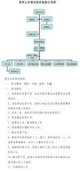 商务商会转让流程（商务商会运作合法吗）-第2张图片-祥安律法网