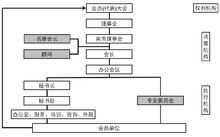 商务商会转让流程（商务商会运作合法吗）-第3张图片-祥安律法网