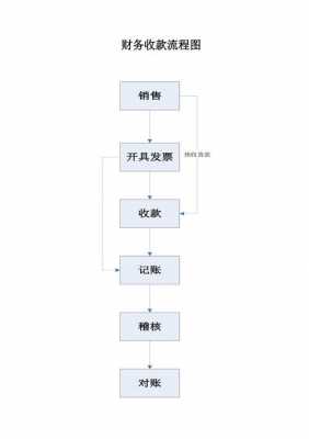 出口公司财务流程（出口公司账务处理）-第2张图片-祥安律法网