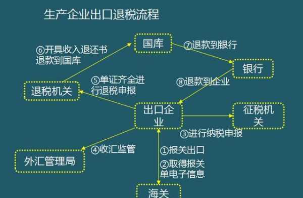 出口公司财务流程（出口公司账务处理）-第3张图片-祥安律法网