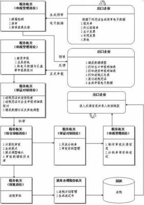 出口公司财务流程（出口公司账务处理）-第1张图片-祥安律法网