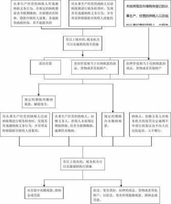 措施执行流程（措施执行情况报告）-第2张图片-祥安律法网