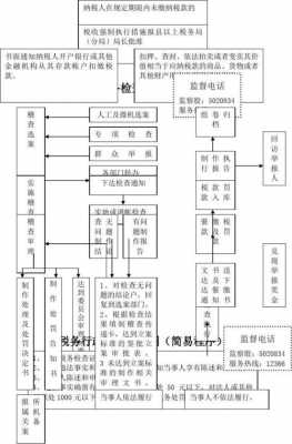 措施执行流程（措施执行情况报告）-第1张图片-祥安律法网