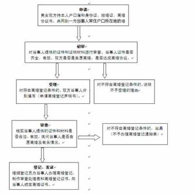 深户办离婚流程（深圳户籍离婚准备什么手续）-第3张图片-祥安律法网