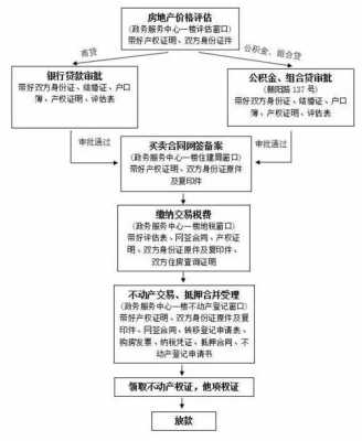 建行商房贷款流程（建行商贷购房流程）-第3张图片-祥安律法网