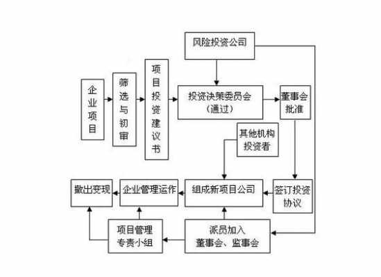 2017公司增资流程（公司增资怎么需要什么资料）-第1张图片-祥安律法网