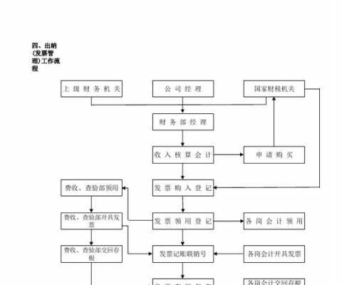 医院出纳报销流程（医院出纳工作内容及流程）-第1张图片-祥安律法网