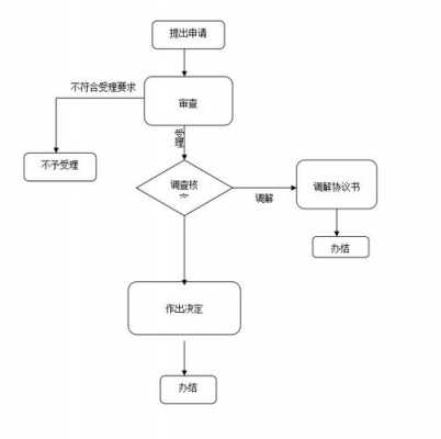 林地纠纷处理流程（林地纠纷处理办法）-第1张图片-祥安律法网