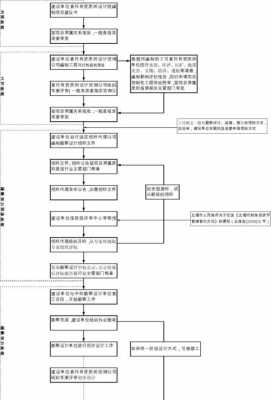 道路工程程序流程（道路工程施工流程）-第3张图片-祥安律法网