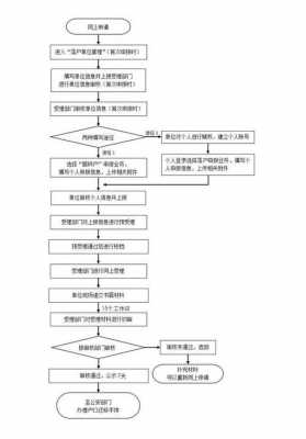 公司迁出流程6（公司迁出去哪里办理）-第3张图片-祥安律法网