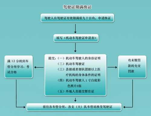 重庆驾照换证流程（2023换驾照流程）-第2张图片-祥安律法网