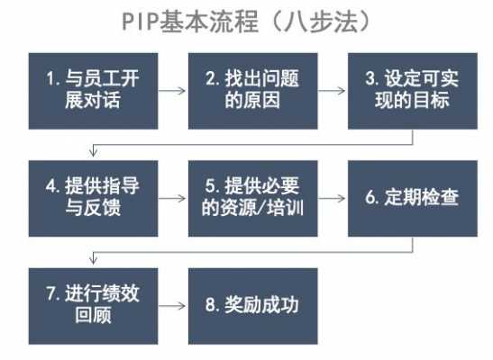 pip裁员流程（pip裁员赔偿）-第1张图片-祥安律法网