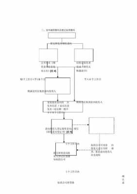 外资增资变更流程（外资增资扩股流程）-第3张图片-祥安律法网