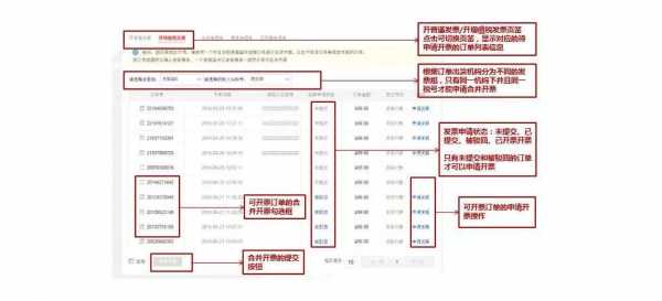 办理公司发票流程的简单介绍-第3张图片-祥安律法网