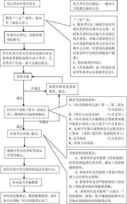 员工新开户流程（员工新开社保账户需要什么资料）-第3张图片-祥安律法网