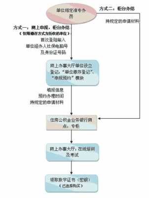 新公司社保公积金流程（新公司社保公积金流程怎么查）-第2张图片-祥安律法网