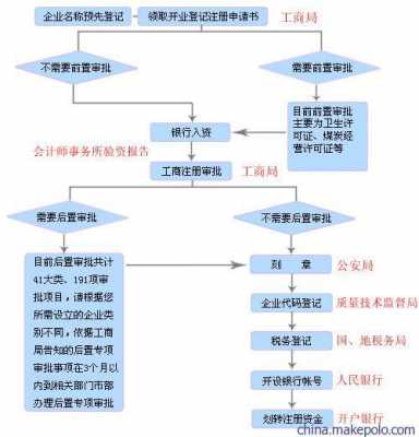 股东审批流程（股东注册流程）-第3张图片-祥安律法网