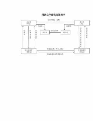 托收议付流程（托收的支付流程）-第3张图片-祥安律法网