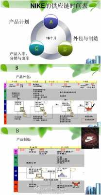 耐克换鞋流程（耐克换鞋流程图）-第2张图片-祥安律法网