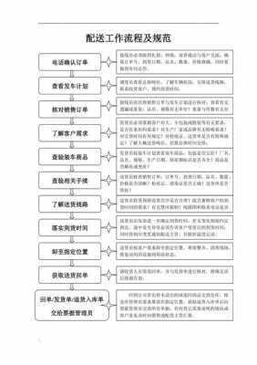 公司配送流程（如何做配送公司）-第2张图片-祥安律法网