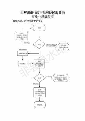 股权变更的流程（股权变更怎么办理流程）-第3张图片-祥安律法网