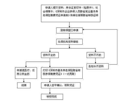 公司社保新增流程（公司社保新增流程是什么）-第1张图片-祥安律法网