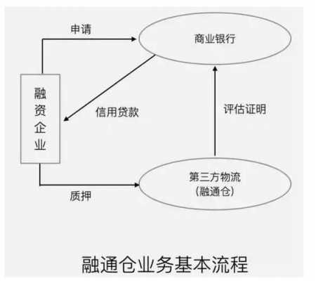 融资流程融资品种（融资的几种模式）-第2张图片-祥安律法网