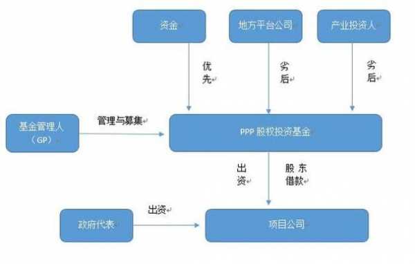 融资流程融资品种（融资的几种模式）-第1张图片-祥安律法网